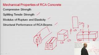Recycled Aggregate Concrete