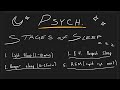 Psych - Overview of the Stages of Sleep (brain waves, what happens etc.)