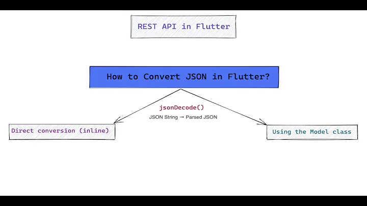 #19 REST API in Flutter [Part4] - Convert JSON in Dart (inline)