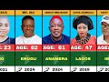 50 Nollywood Actors That Died Recently | Real Ages, State of Origin & Year They Díed | Junior Pope