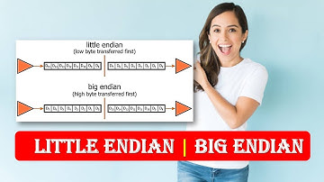 Little Endian & Big Endian | Little Endian | Big Endian | What is Byte Ordering