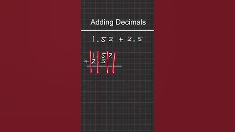 Adding Decimals
