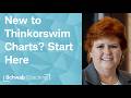 Thinkorswim Chart Setup Tutorial - Beginner-Friendly Walkthrough | Getting Started with thinkorswim®
