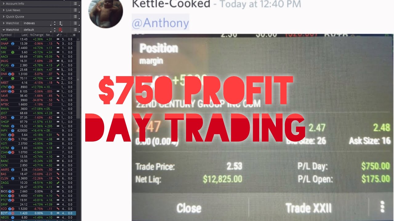 Daily Recap: Our Trader Made 0 Profit Day Trading | Stocks For Beginners