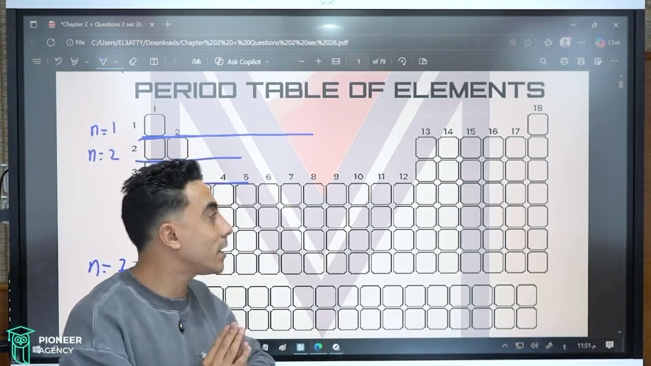 Modern Periodic Table 