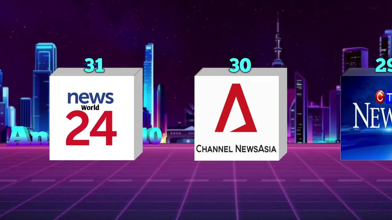 Top 50 Best World News Websites and Blogs || World's Best News Channel