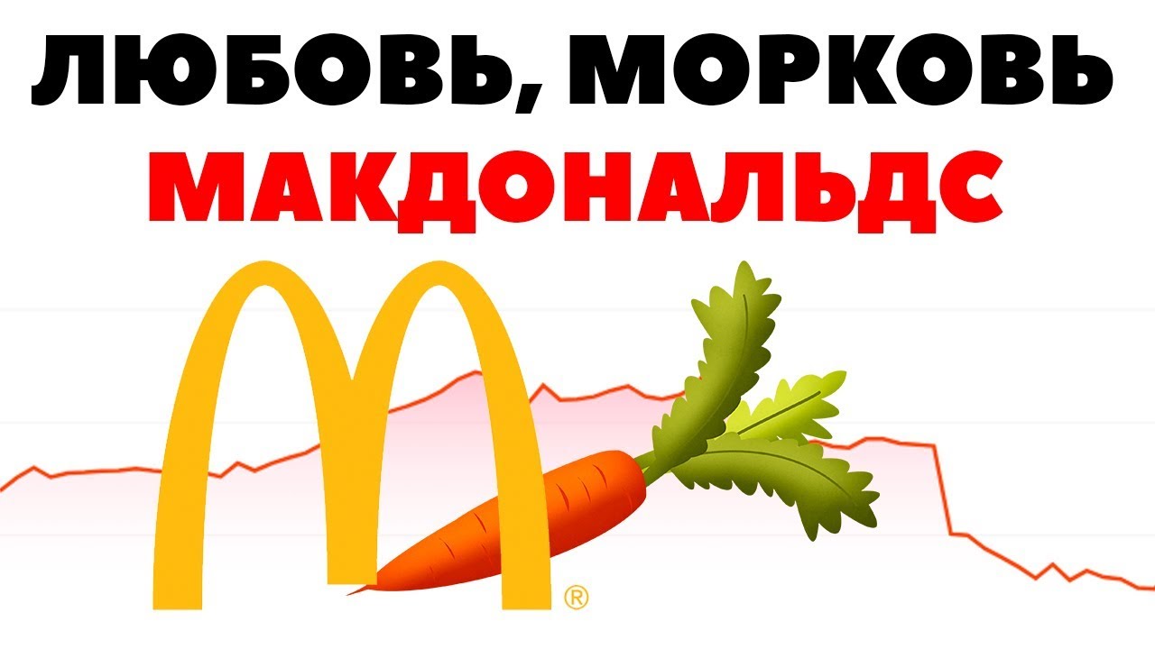 Акции тесла упали Акции тесла упали