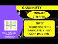 NIFTY FORECAST FOR 6TH APRIL WITH GANN LEVELS AND GANN NIFTY ASTRO TIME CYCLE