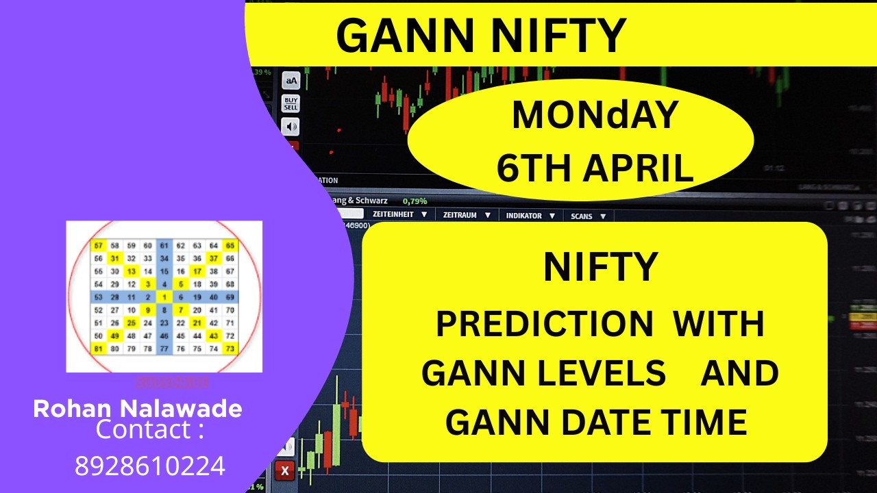 NIFTY FORECAST FOR 6TH APRIL WITH GANN LEVELS AND GANN NIFTY ASTRO TIME ...