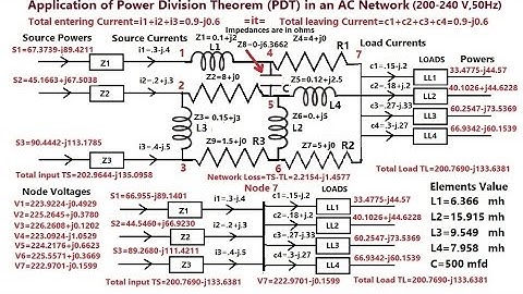 POWER DIVISION THEOREM APPLICATION IN AN AC NETWORK