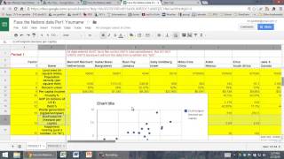 How to scatter plot two Adopt a Country variables in Google Sheets