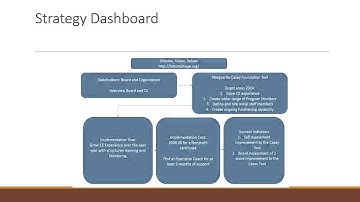Strategic Planning Strategy Dashboard Video Week 8