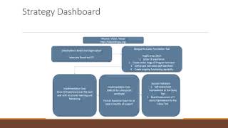 Strategic Planning Strategy Dashboard Video Week 8