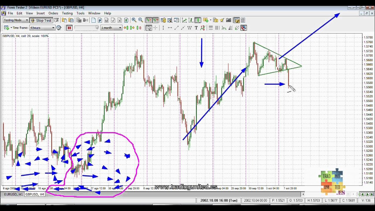 Grafici Forex Live - blogger.com