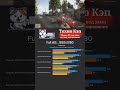 Atomic Heart — Xeon 2680v3 + RTX 3070 Игровой ПК от Техно КЭП #2680 #3070  #pc #fps #xeon