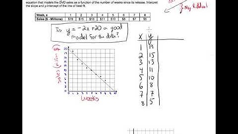 Alg 4 5 Line of Best Fit Residual