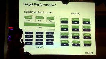 M.C.Srivas talking about MapR