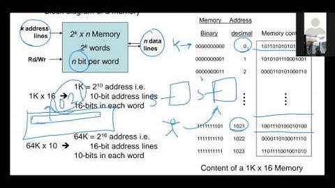 Memory & Programmable Logic - Part 1