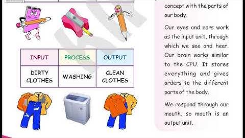 Computer For Class 2 | Ch : 2 Working of a Computer By Pooja Doshi