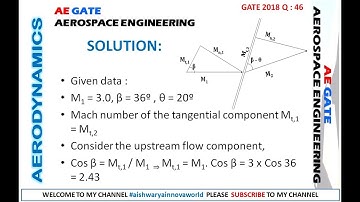 SOLVED PROBLEMS:2 -Oblique shock waves || Aerodynamics ||GATE Aerospace Engineering