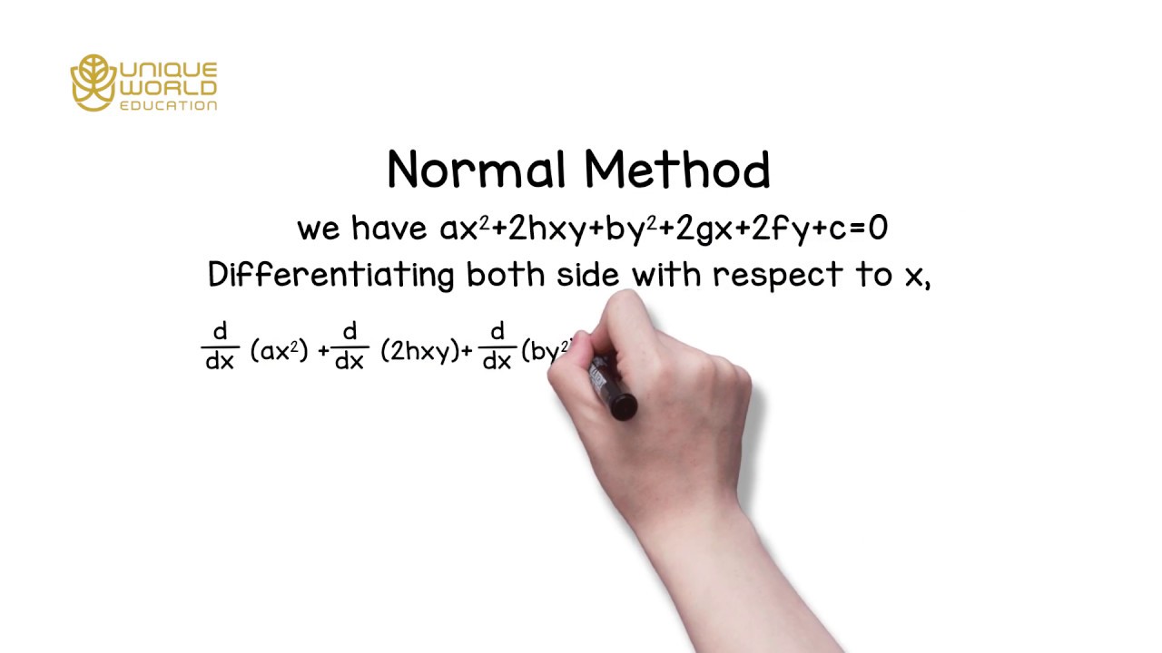 Unique Tricks by PC Thomas Entrance Coaching Centre, Dubai