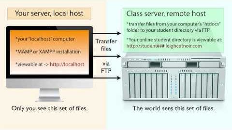 Local and Remote Directories and File Transfer Part 1