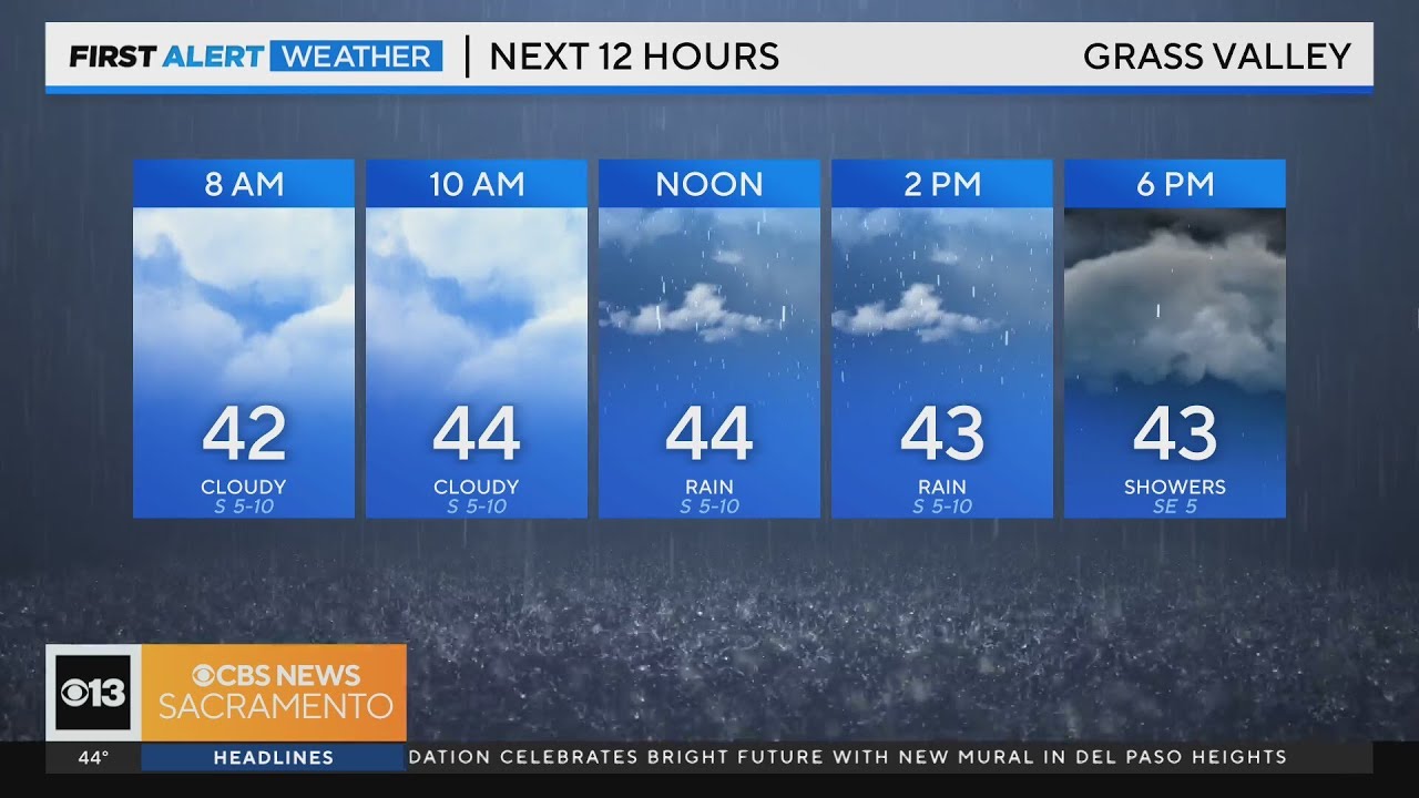 Thursday morning weather forecast Dec. 7, 2023 YouTube