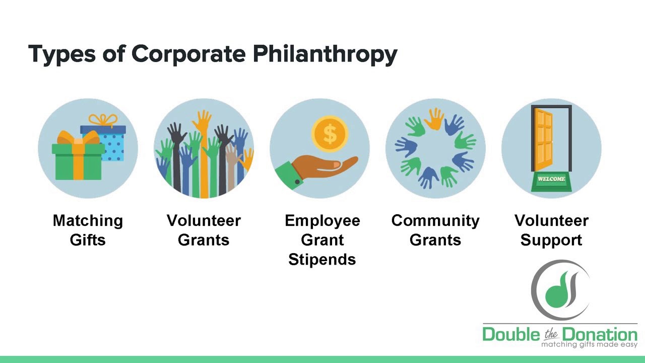 Corporate Matching Gifts The Beginner's Essential Skills YouTube