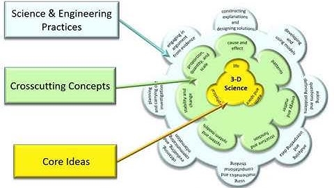 AzSS vs  NGSS Video Part 1 of 2  FINAL