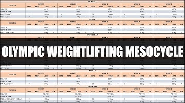 Programming & Periodization of Olympic Weightlifting Training | Part 3: Planning the Mesocycle