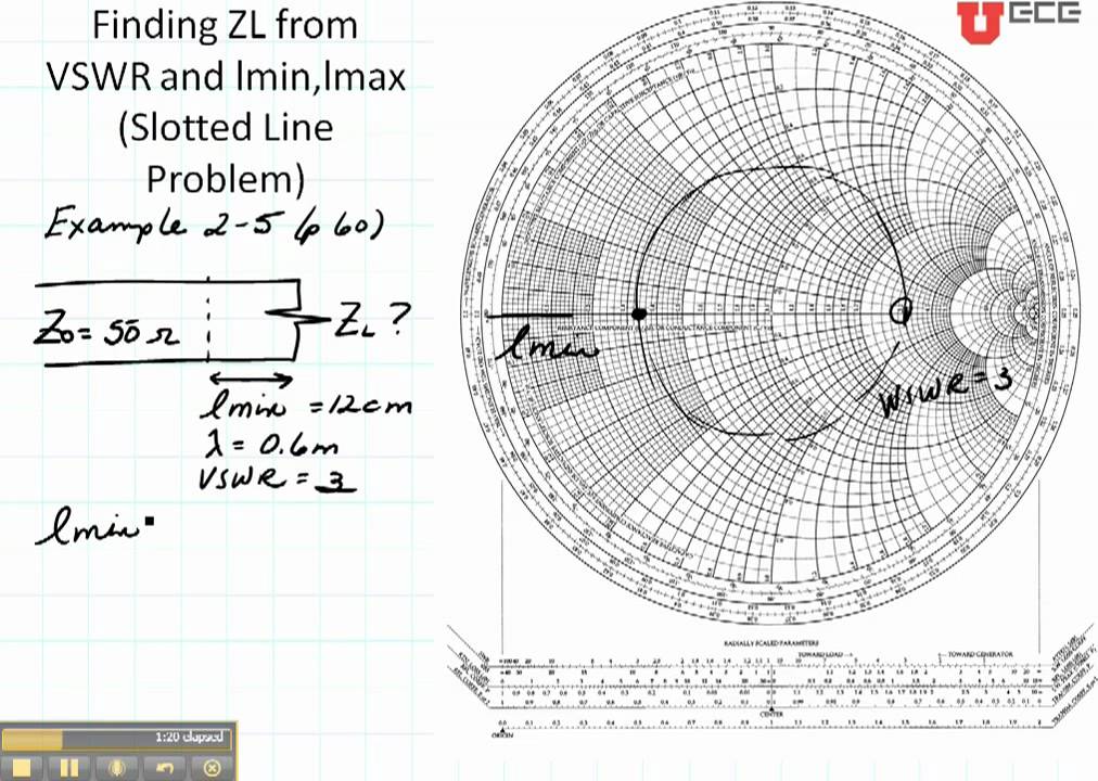 Standing Wave Ratio Smith Chart