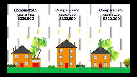 Real Estate Exam: Appraisal Methods - DayDayNews