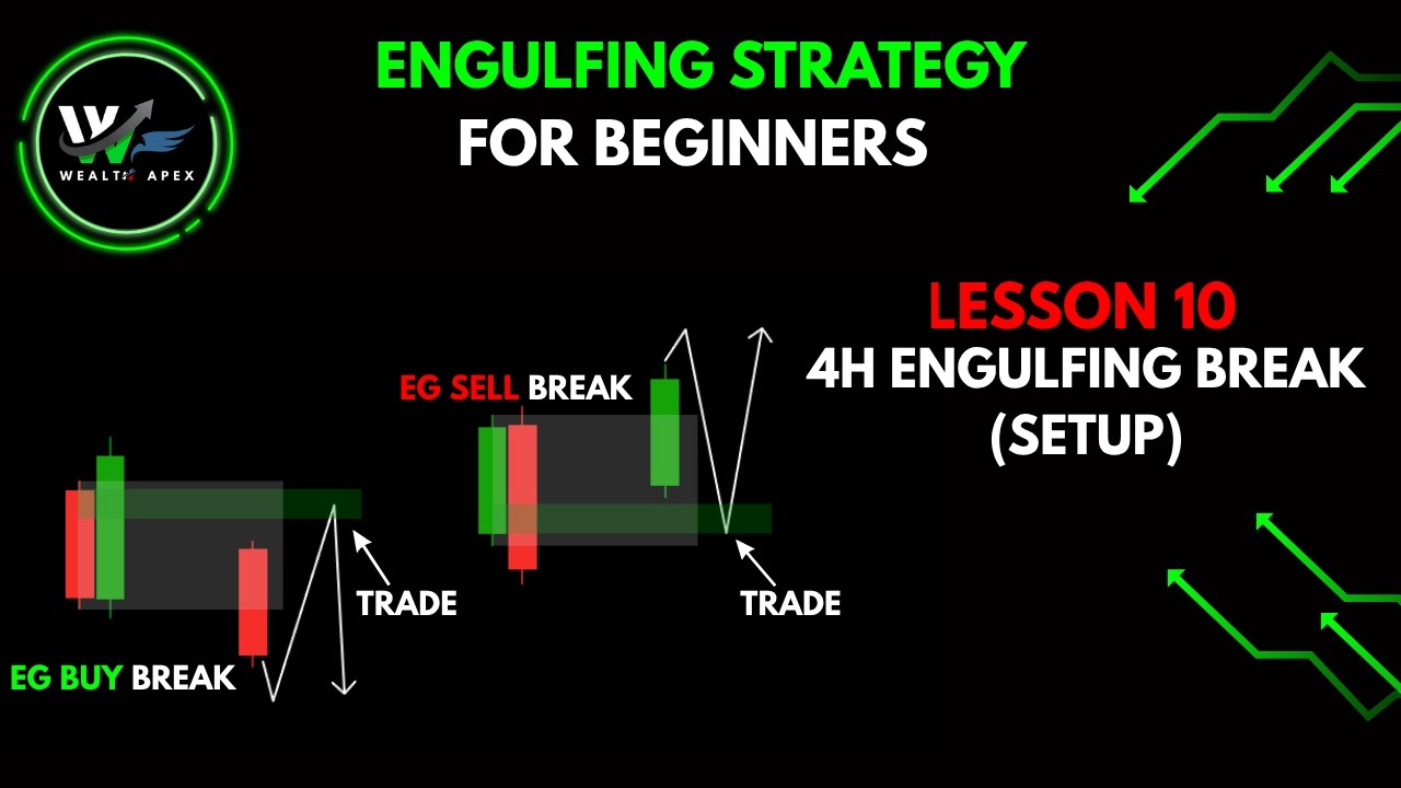 4H Engulfing Break High Probability Setup Explained. - YouTube