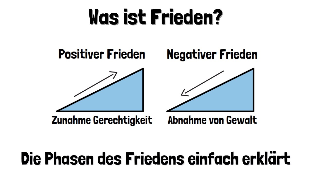 Positive Und Negative Freiheit Leicht Erklärt Was ist Frieden? - Positiver und Negativer Frieden und die Phasen des