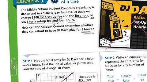 (1st day) 2-9 Pre-Alg. Pearson Analyze Linear Equations y=mx+b