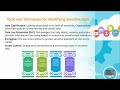 13. MS-102: Microsoft Purview Sensitivity Labels &amp; Retention Policies Guide