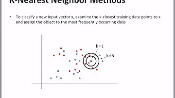K Nearest Neighbors