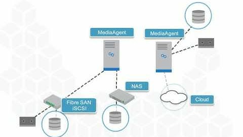 Commvault Simpana v11 - Designing a commcell environment