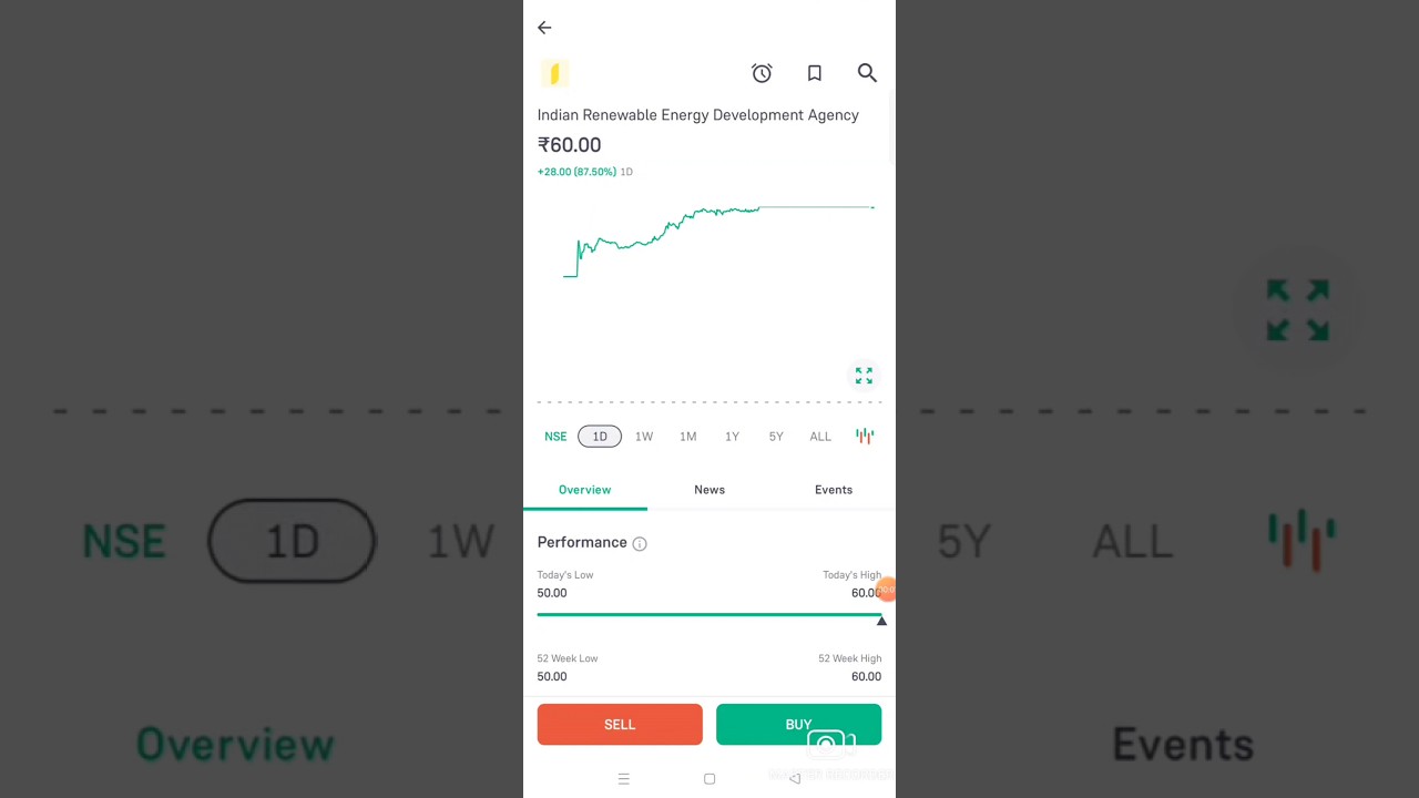 IREDA IPO BUMPER LISTING || IREDA IPO LISTING Day Gain || 