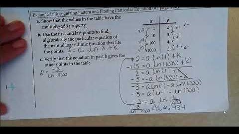 2.6 Logarithmic Functions