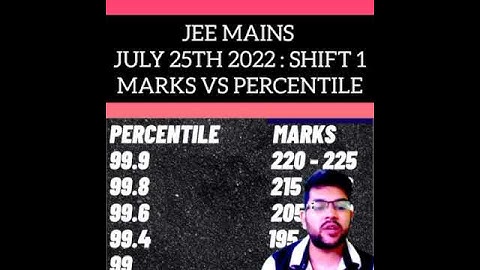 Jee mains July 25th shift 1 marks vs percentile Complete data in one minute ✅💯 #shorts #percentile