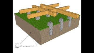 САМЫЙ ПРОСТОЙ И БЮДЖЕТНЫЙ ФУНДАМЕНТ 2/BUDGETARY FOUNDATION 2