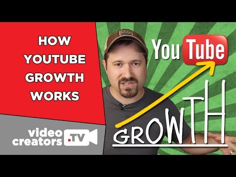 How To Get More YouTube Subscribers the Strategic Way
