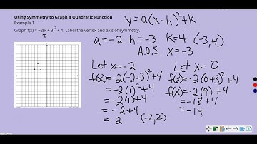 Alg.2 Characteristics of Quadratic Functions 2.2