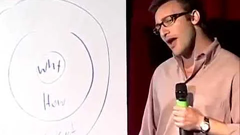 Simon Sinek   Start With Why   TED Talk Short 90 Sec