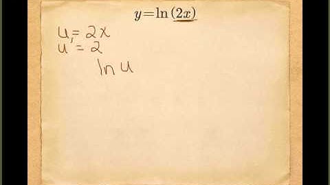3.8 Derivatives of Inverse Functions