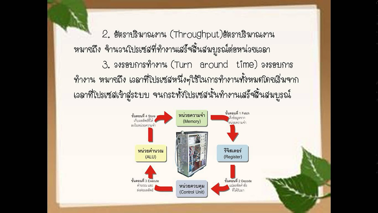 หน้าที่ของหน่วยประมวลผลกลาง  New 2022  หลักเกณฑ์ในการจัดตารางการทำงานของหน่วยประมวลผลกลาง