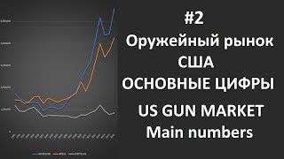 2 Оружейный рынок США. Основные показатели.