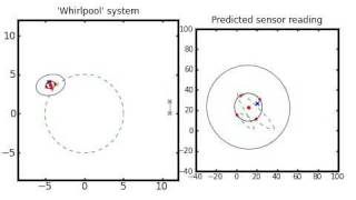 UKF demo - filtering of simulated data