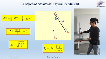 Physical (Compound) pendulum
